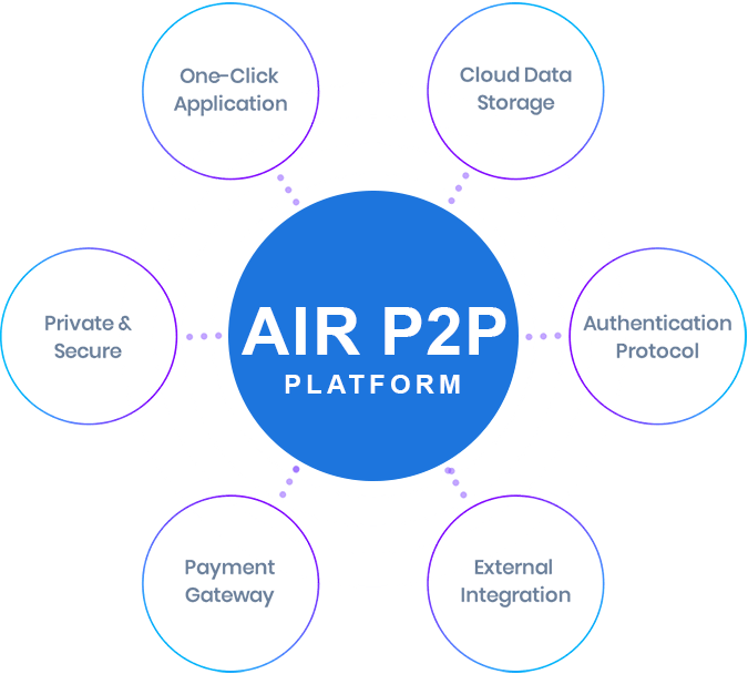 Fundamentals of token Airdrop in AirP2P 1